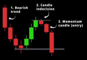 Analyze Candlestick Behavior