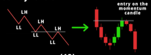 Analyze Candlesticks at Key Levels