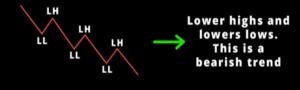 Identify Market Structure