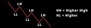 downtrend