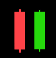 Momentum Candle