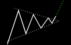 Symmetrical Triangle