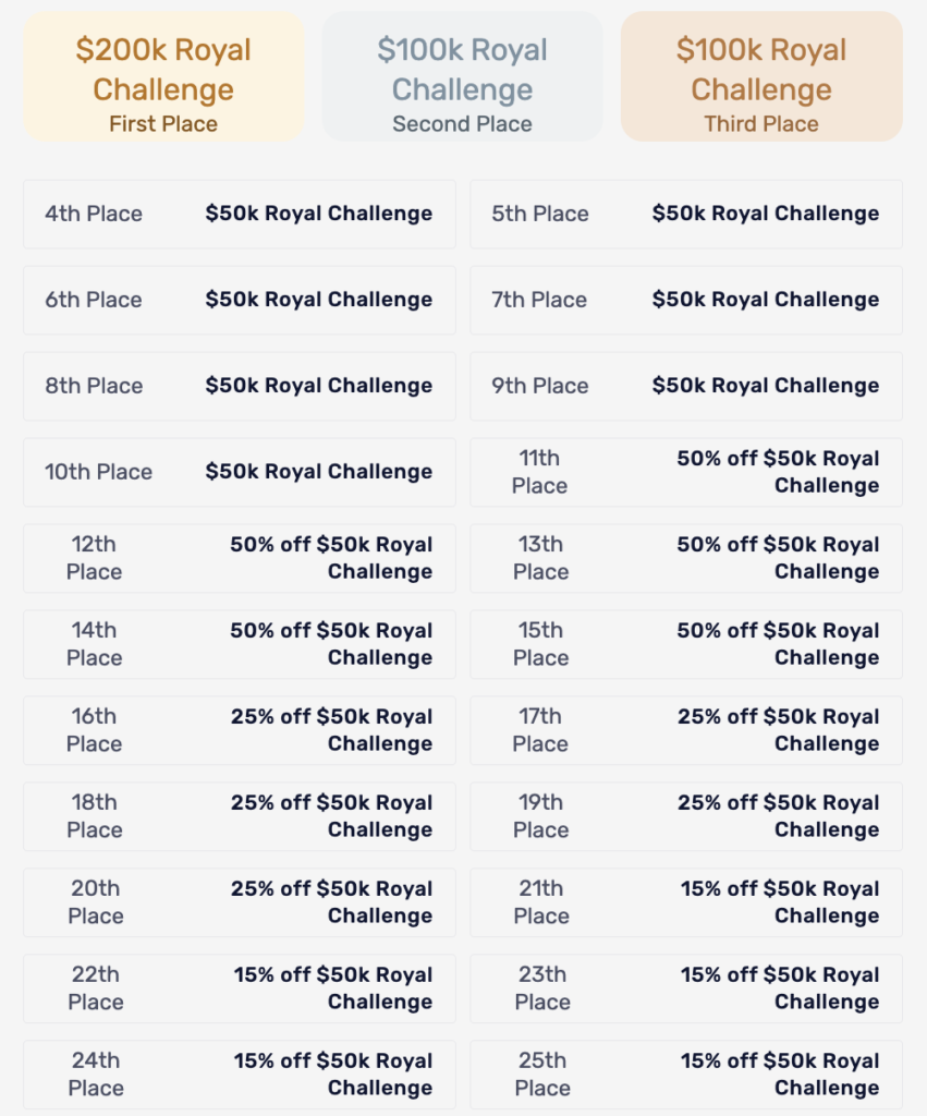 Prizes for Funded Trader Competition